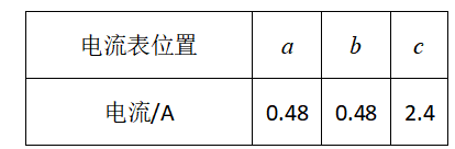 子题配图